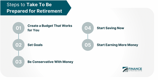 Financial Planning for Retirement