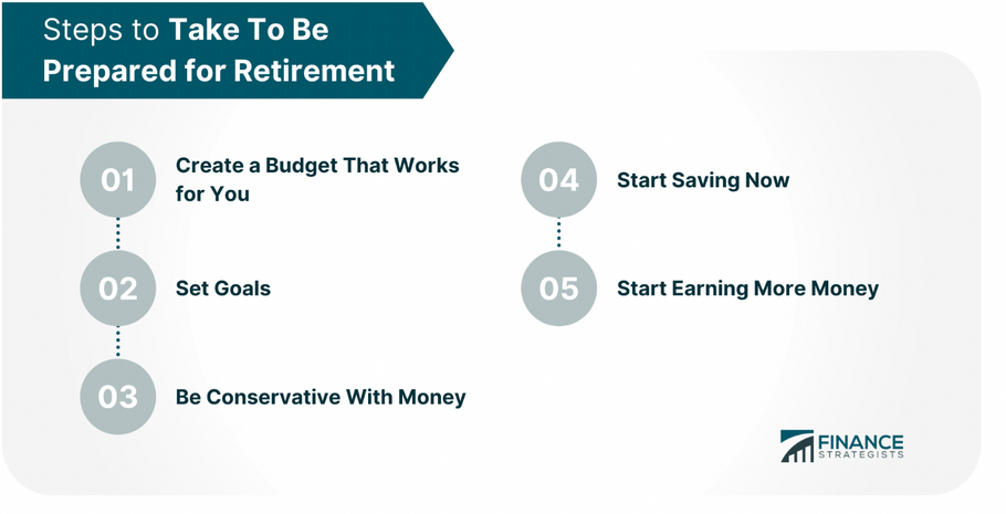 Financial Planning for Retirement